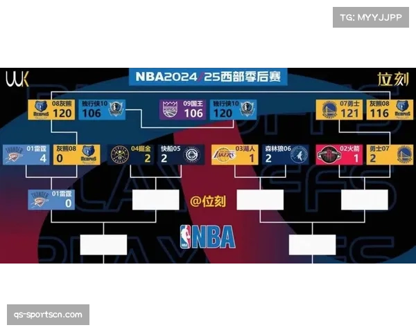 NBA2026赛季各队对三分线外防守策略呈现两极分化 NBA2026赛季各队对三分线外防守策略呈现两极分化
